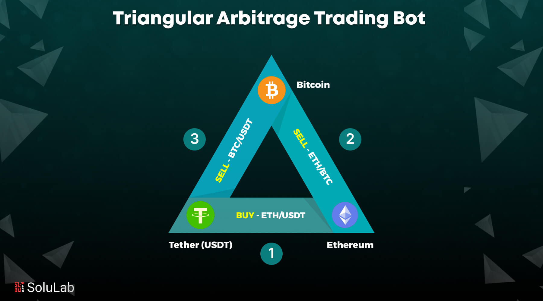 stablecoin arbitrage trading crypto exchanges