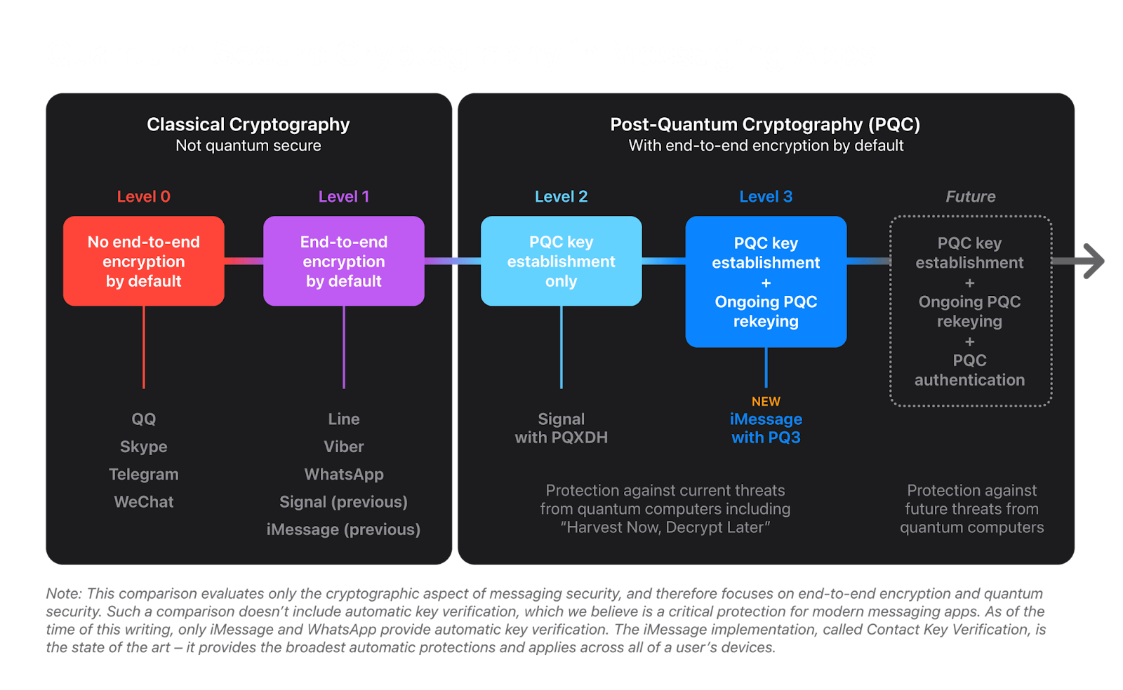 Bitcoin public key exposure and quantum threat