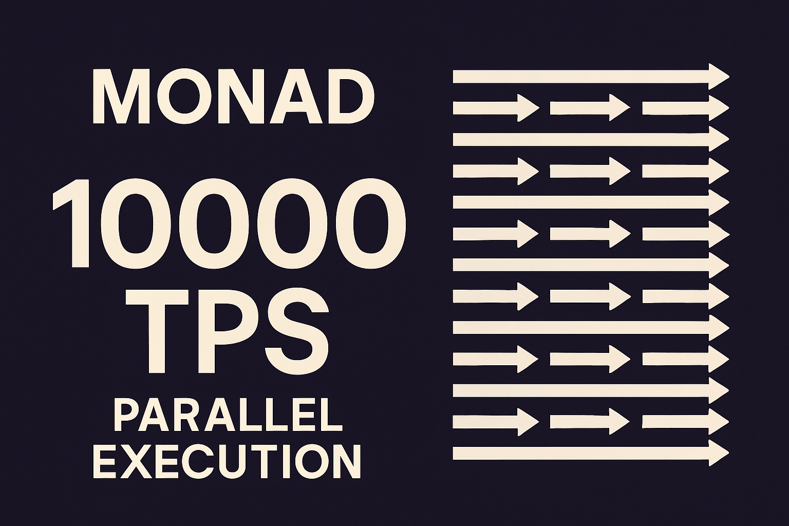 Monad 10000 TPS parallel execution