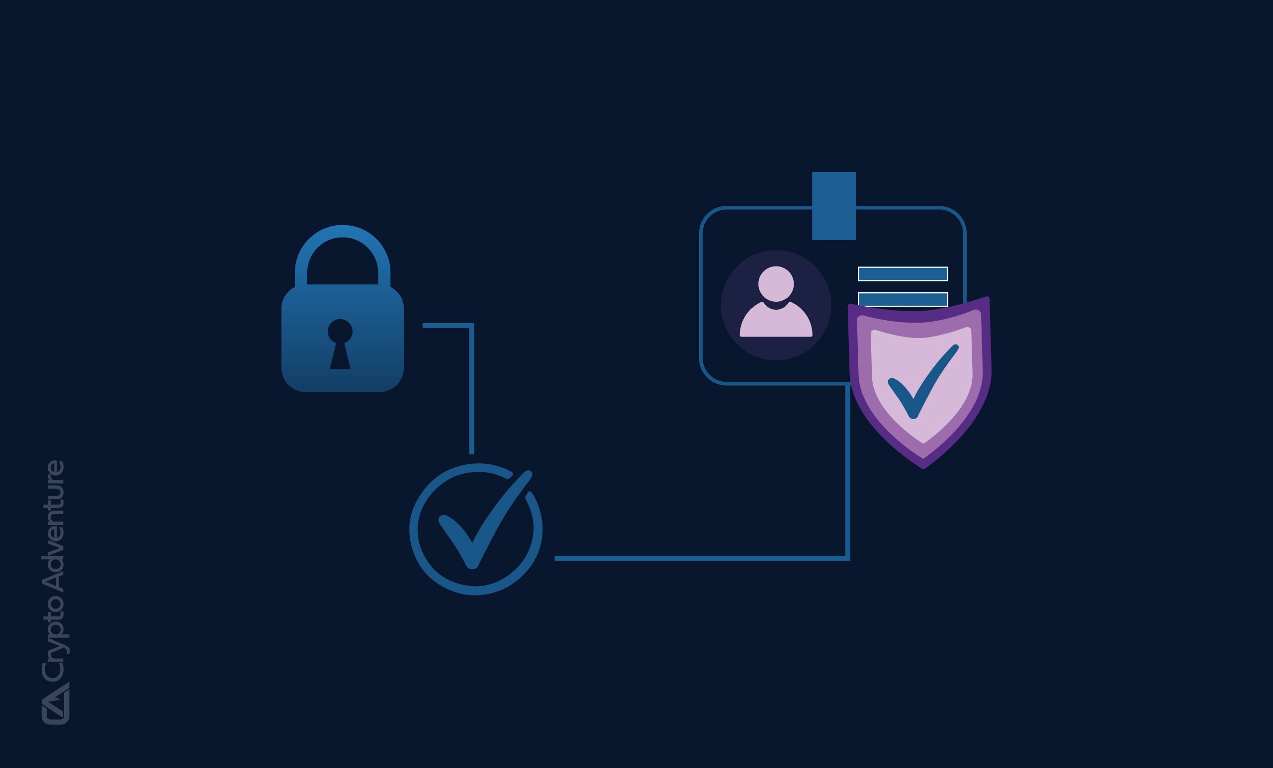 Attest Protocol no-code KYC Web3 2025