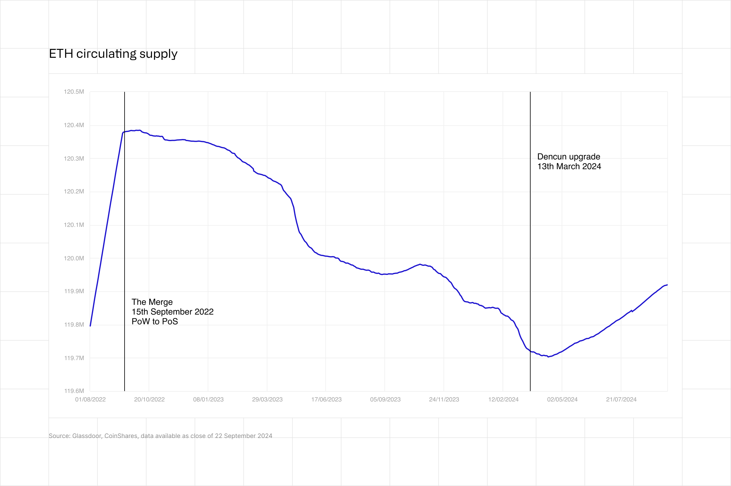 Institutional crypto trading blobspace risk management