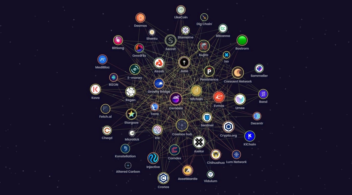 cross-chain ZK identity proof reuse