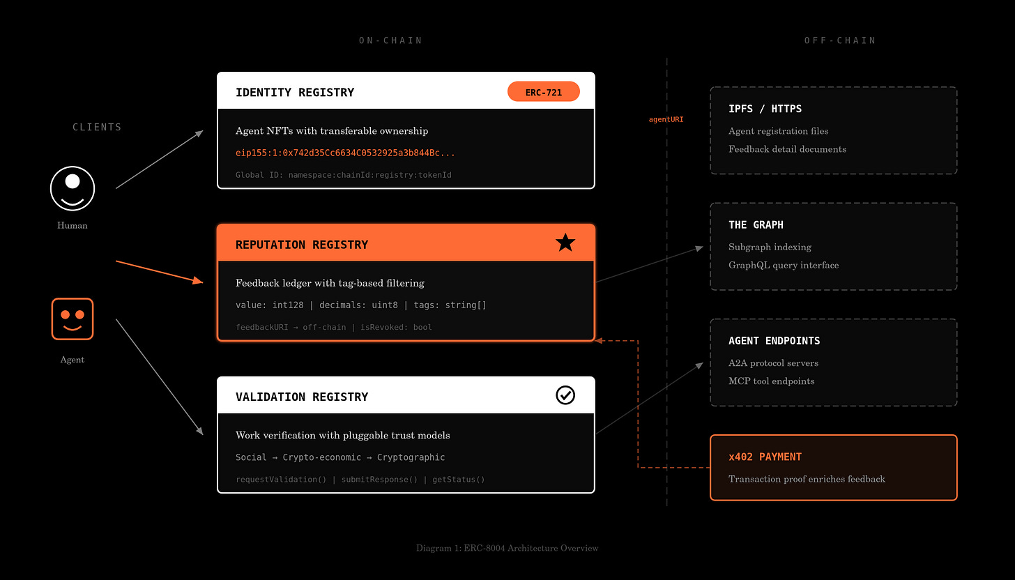 Sybil attack prevention ZK proof Aave
