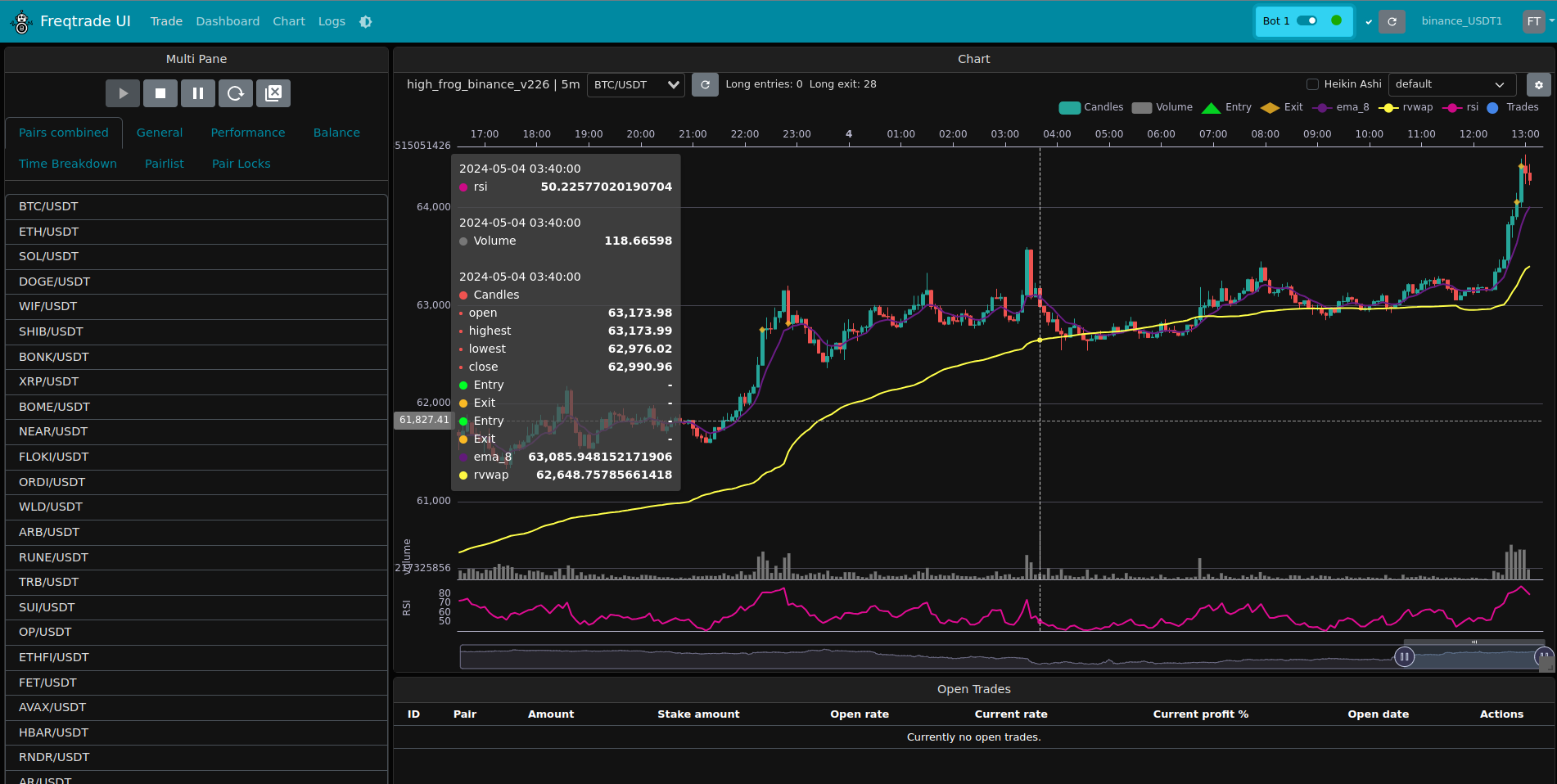 Freqtrade open source crypto trading bot dashboard