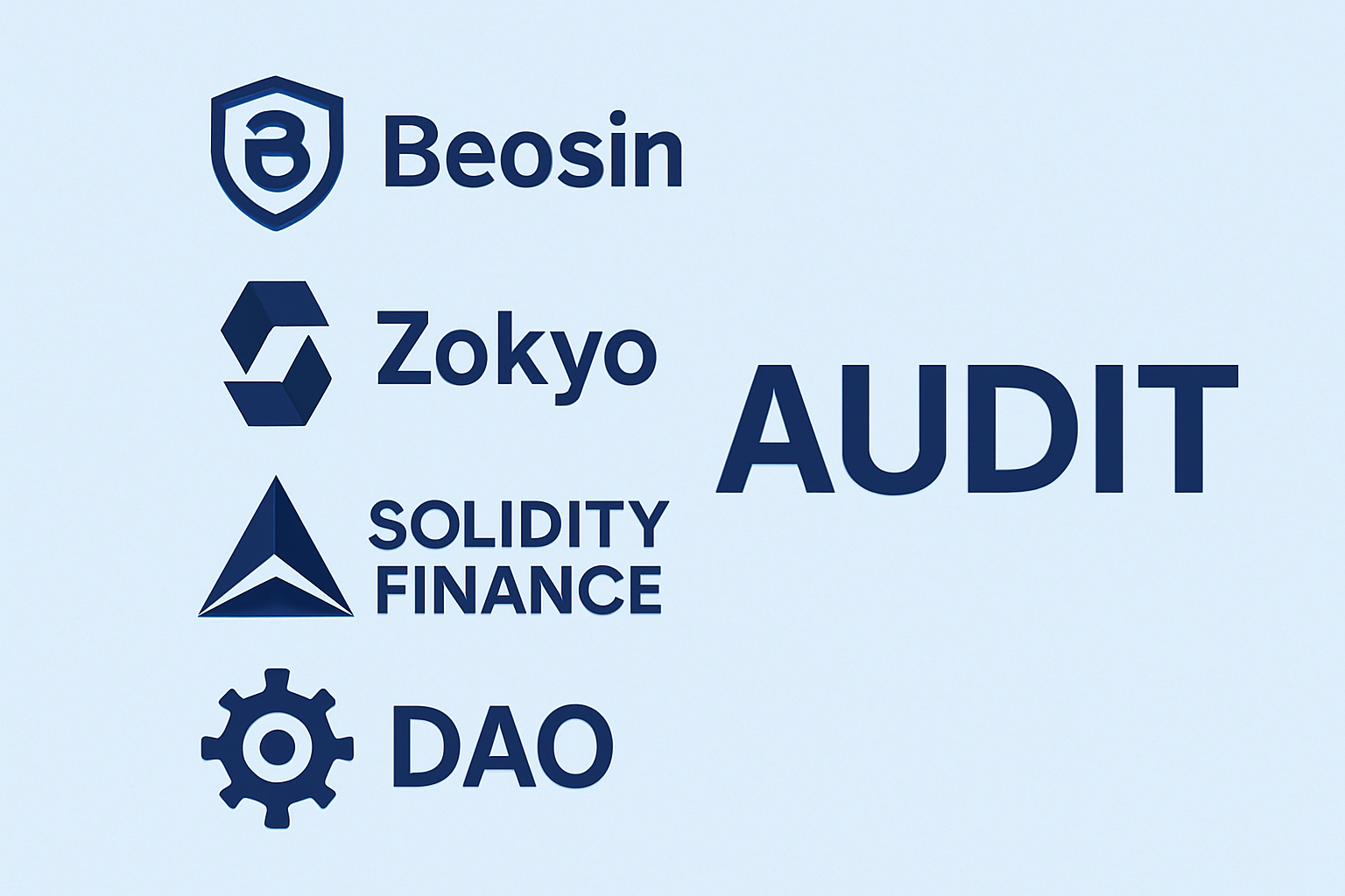 Beosin Zokyo Solidity Finance DAO audit