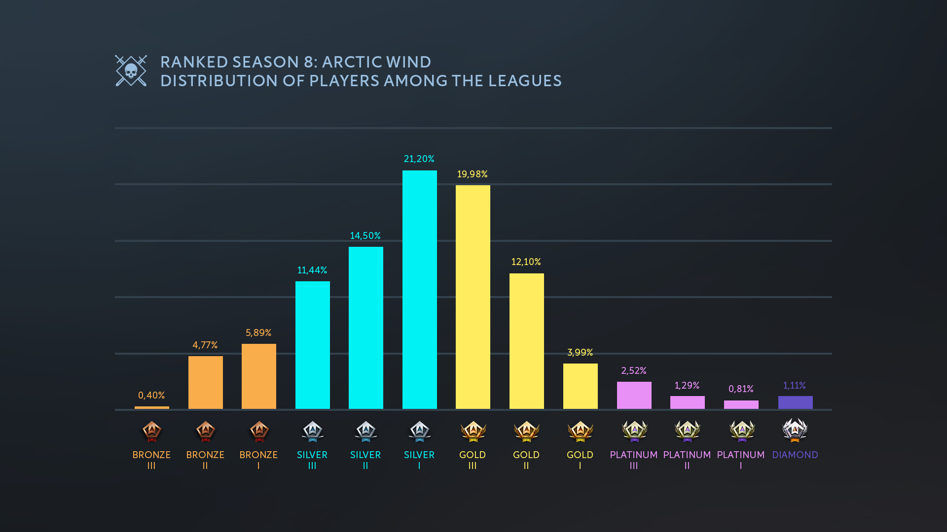 leaderboard rebalancing chart
