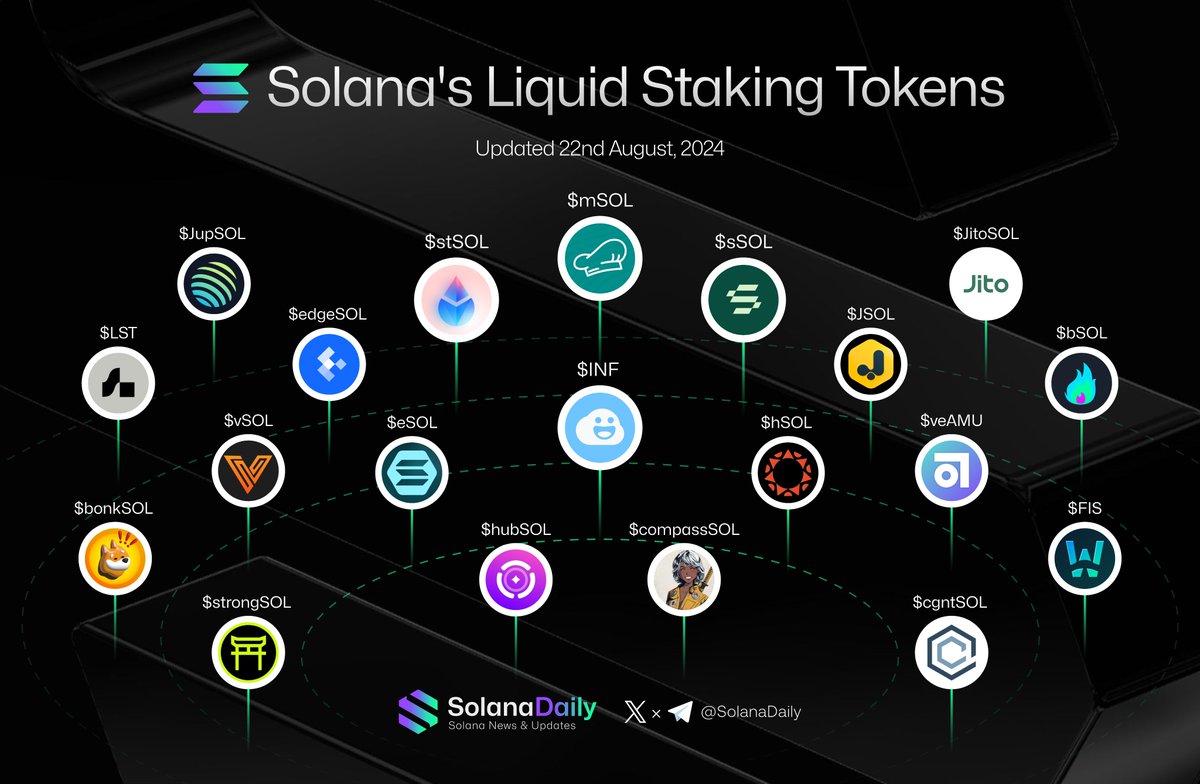 liquid staking tokens