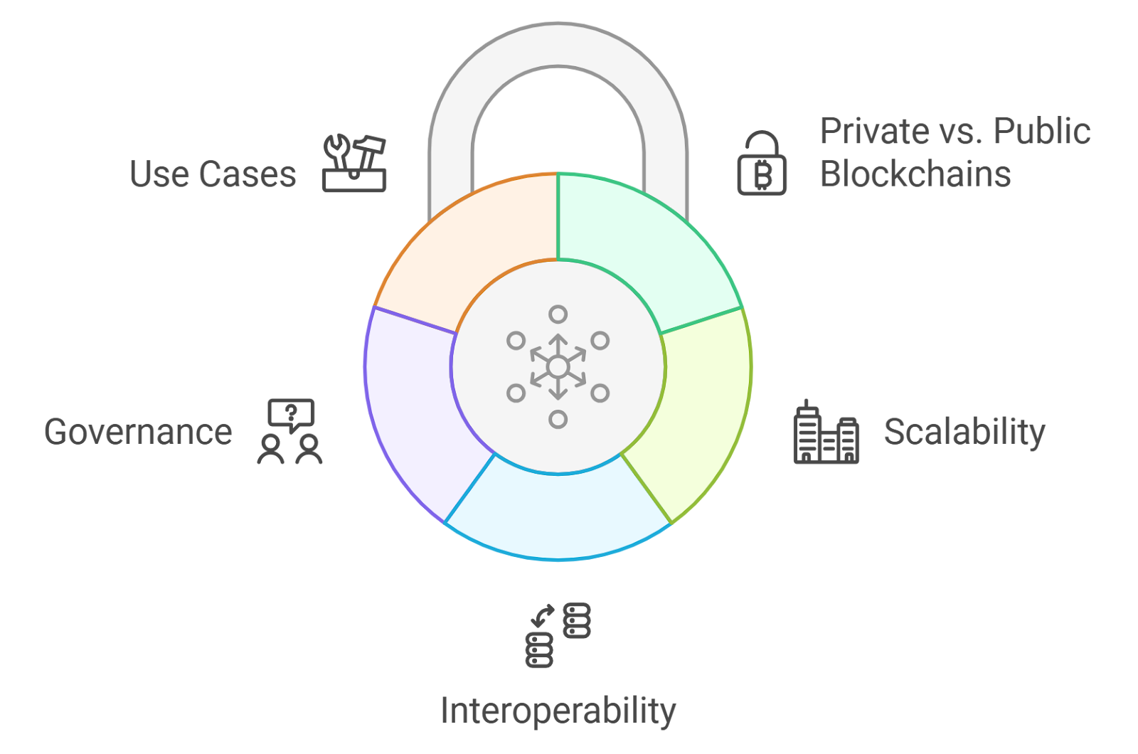 enterprise blockchain security infrastructure