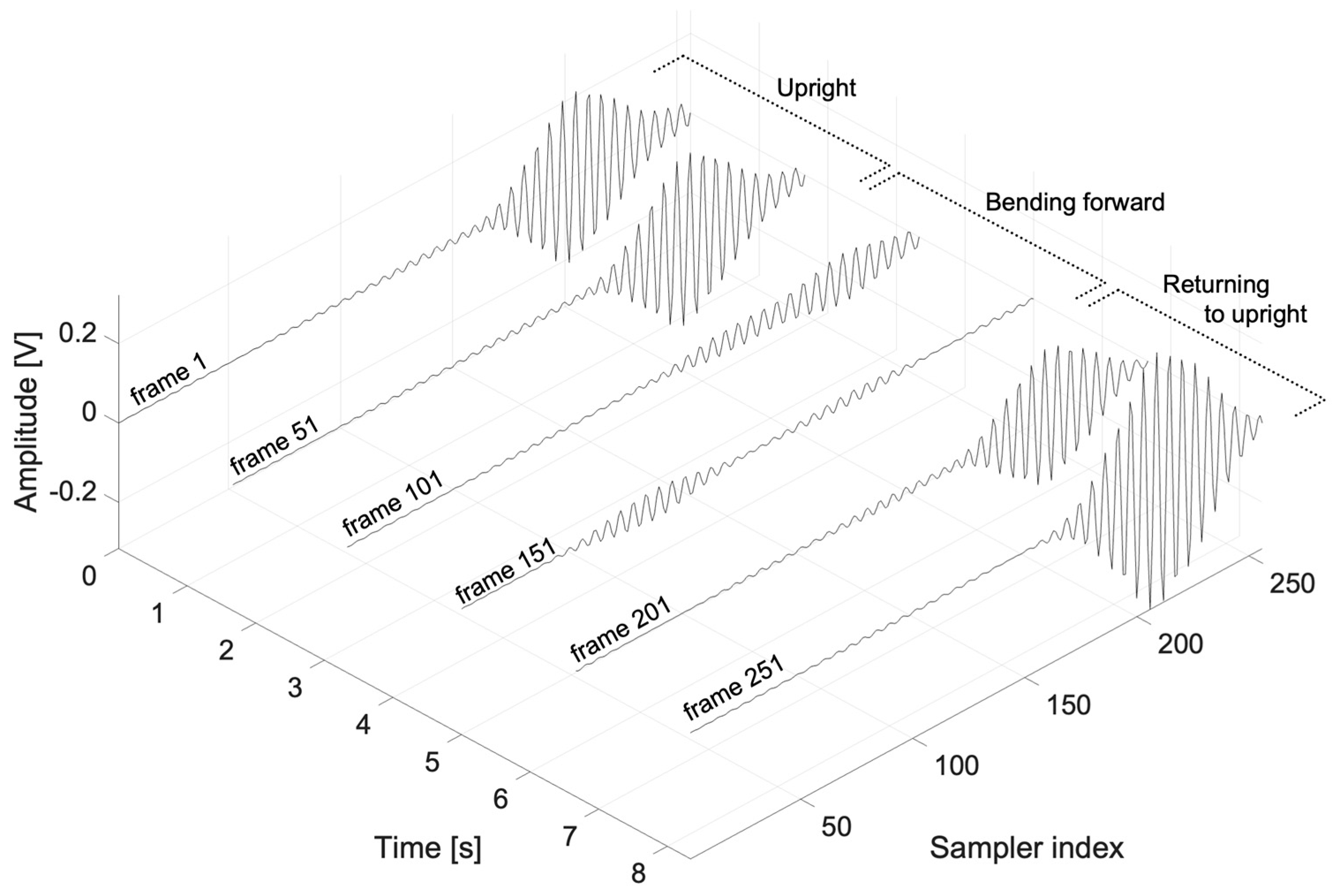 UnitsNetwork Layer-0 architecture diagram