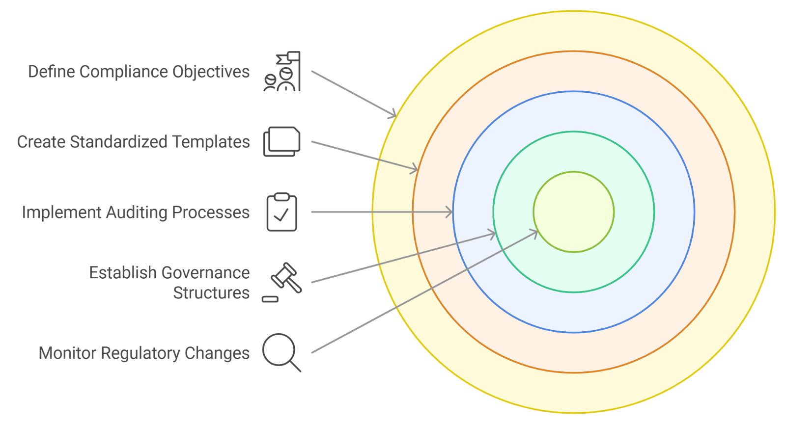 smart contract credit scoring