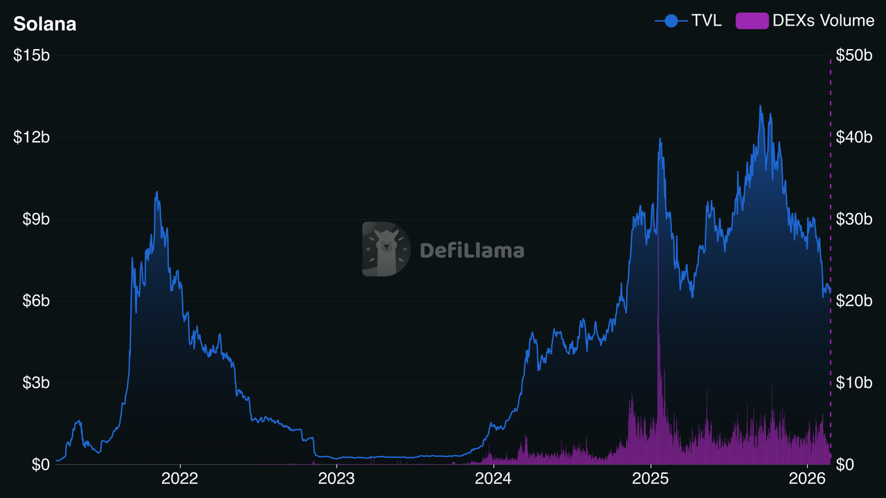 DEX tighter spreads chart