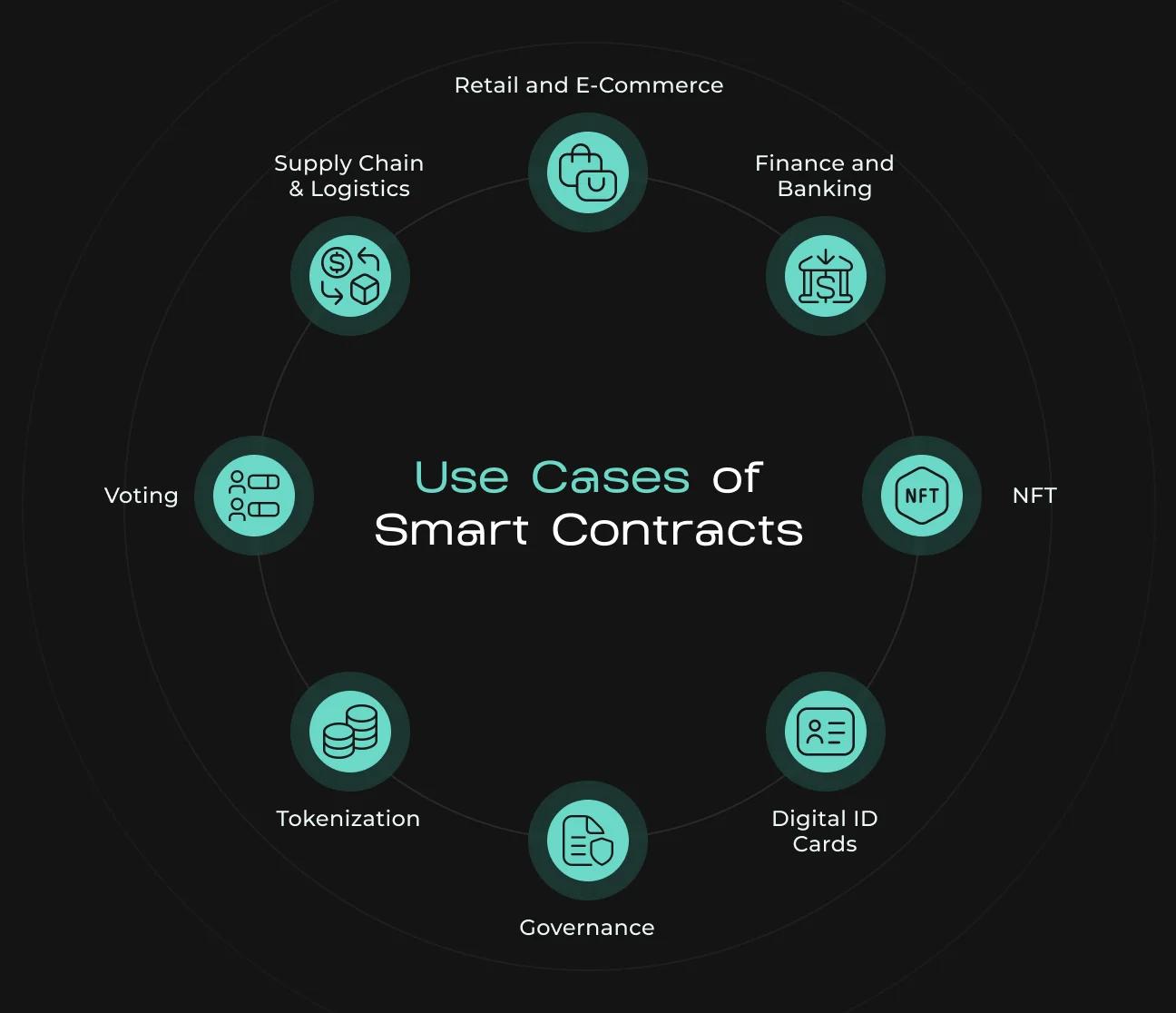 off-chain computation smart contract illustration