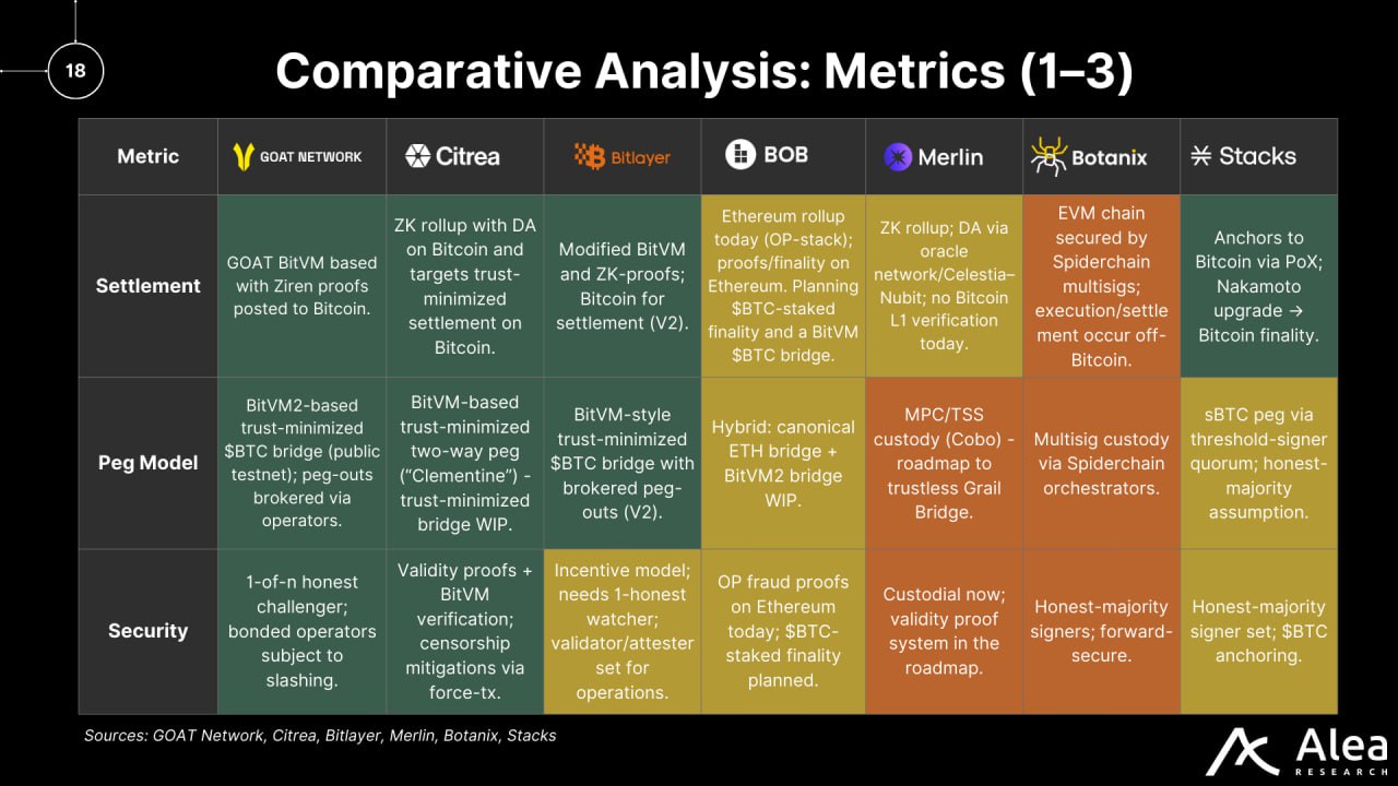 GOAT Network BTC Yield Dashboard screenshot
