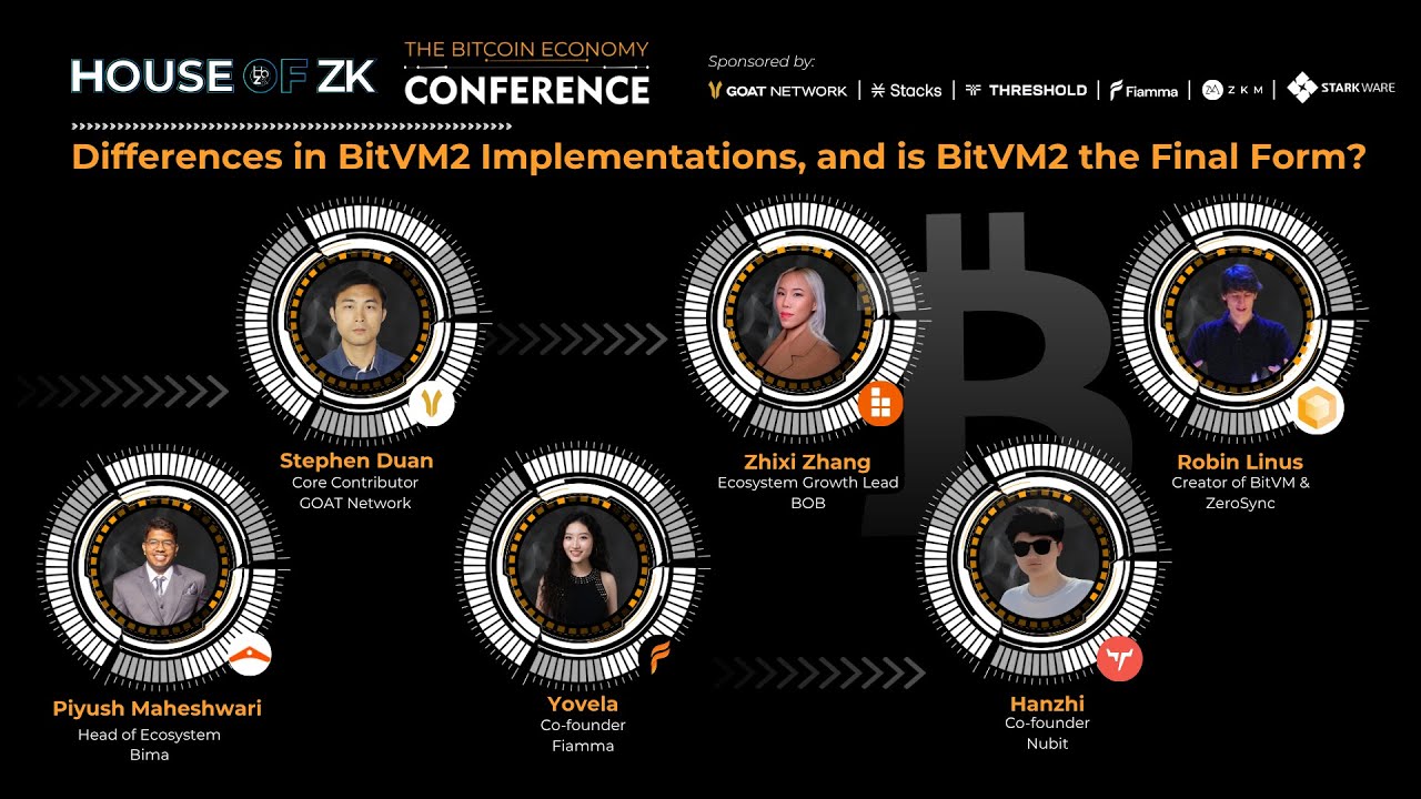 zkMIPS GOAT Network zero knowledge proof graphic