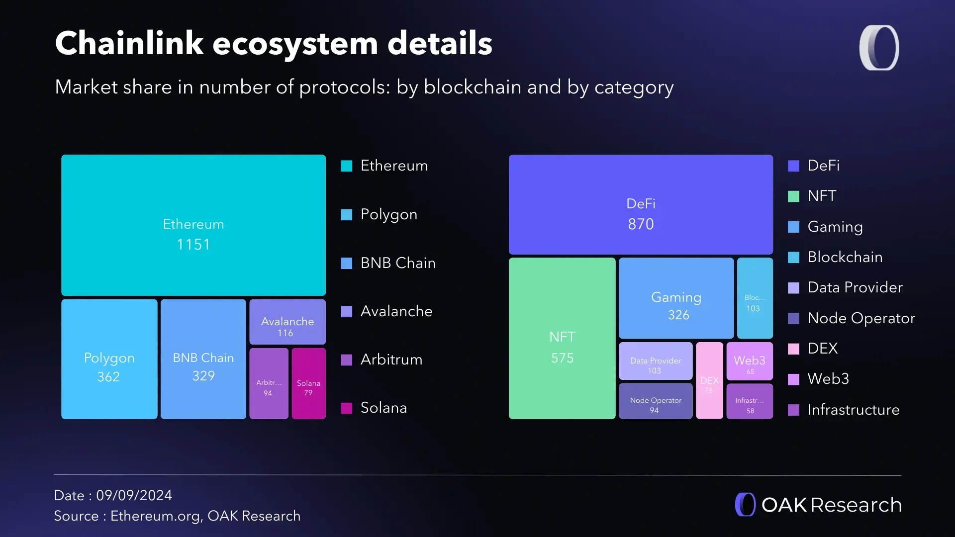 Chainlink decentralized oracle nodes