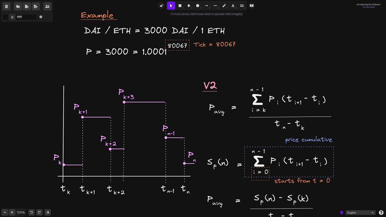 Uniswap TWAP oracle interface