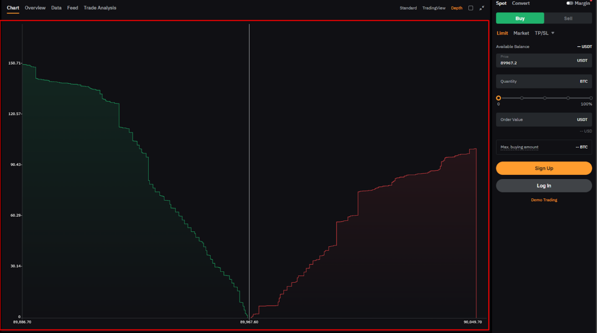 crypto token liquidity chart
