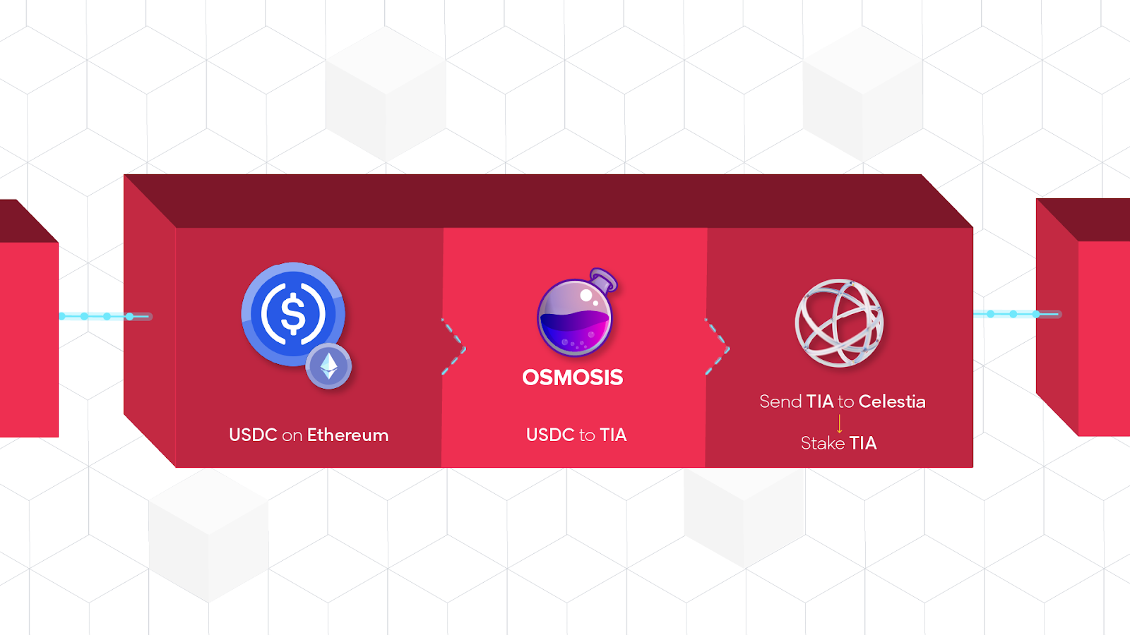 multi-chain USDC support EVM Fantom