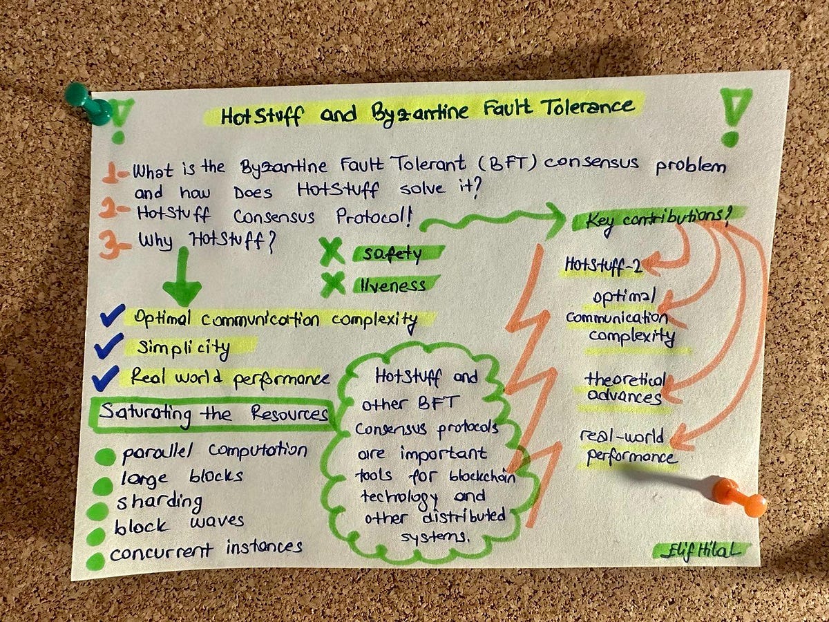 HotStuff BFT protocol diagram