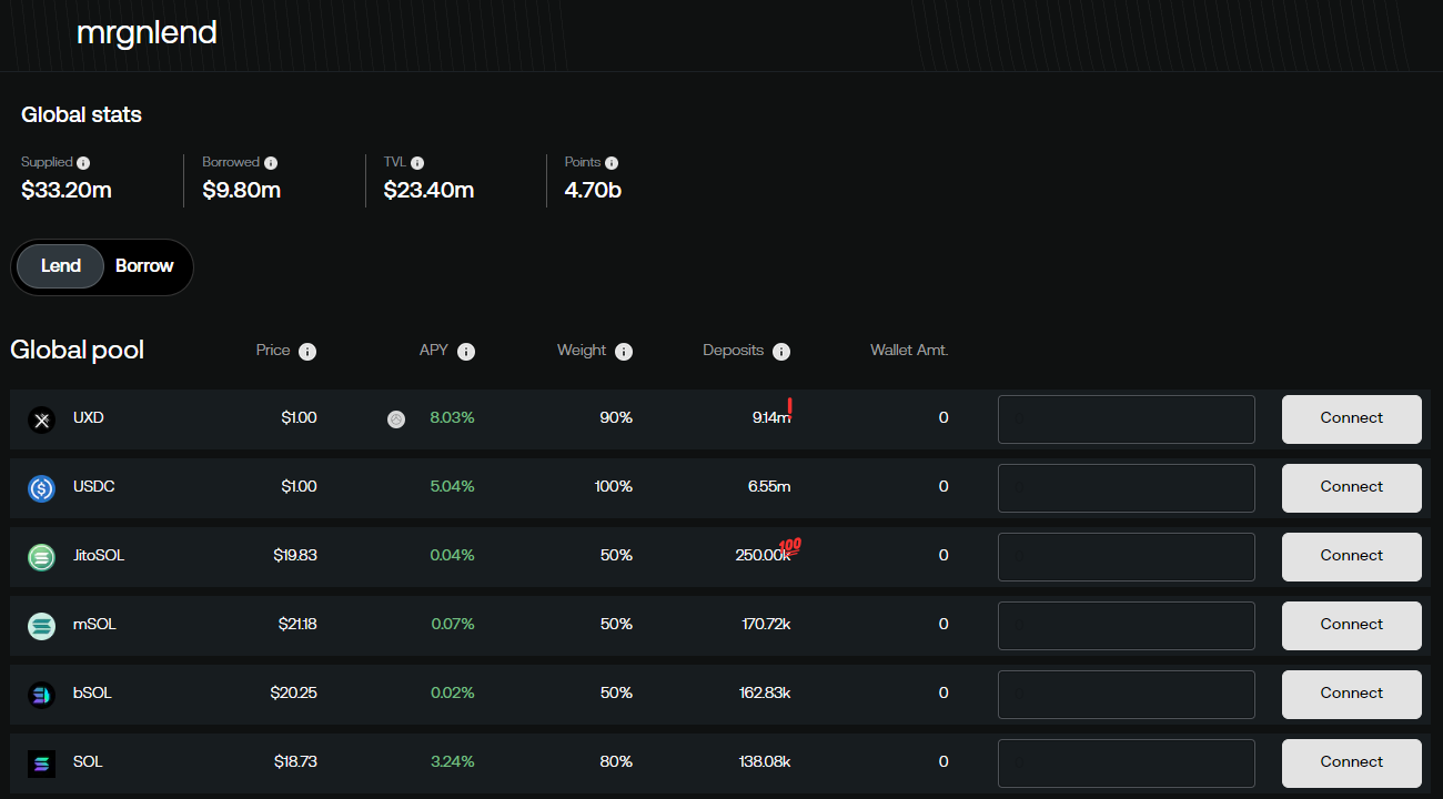 Solend lending protocol Solana dashboard 2025