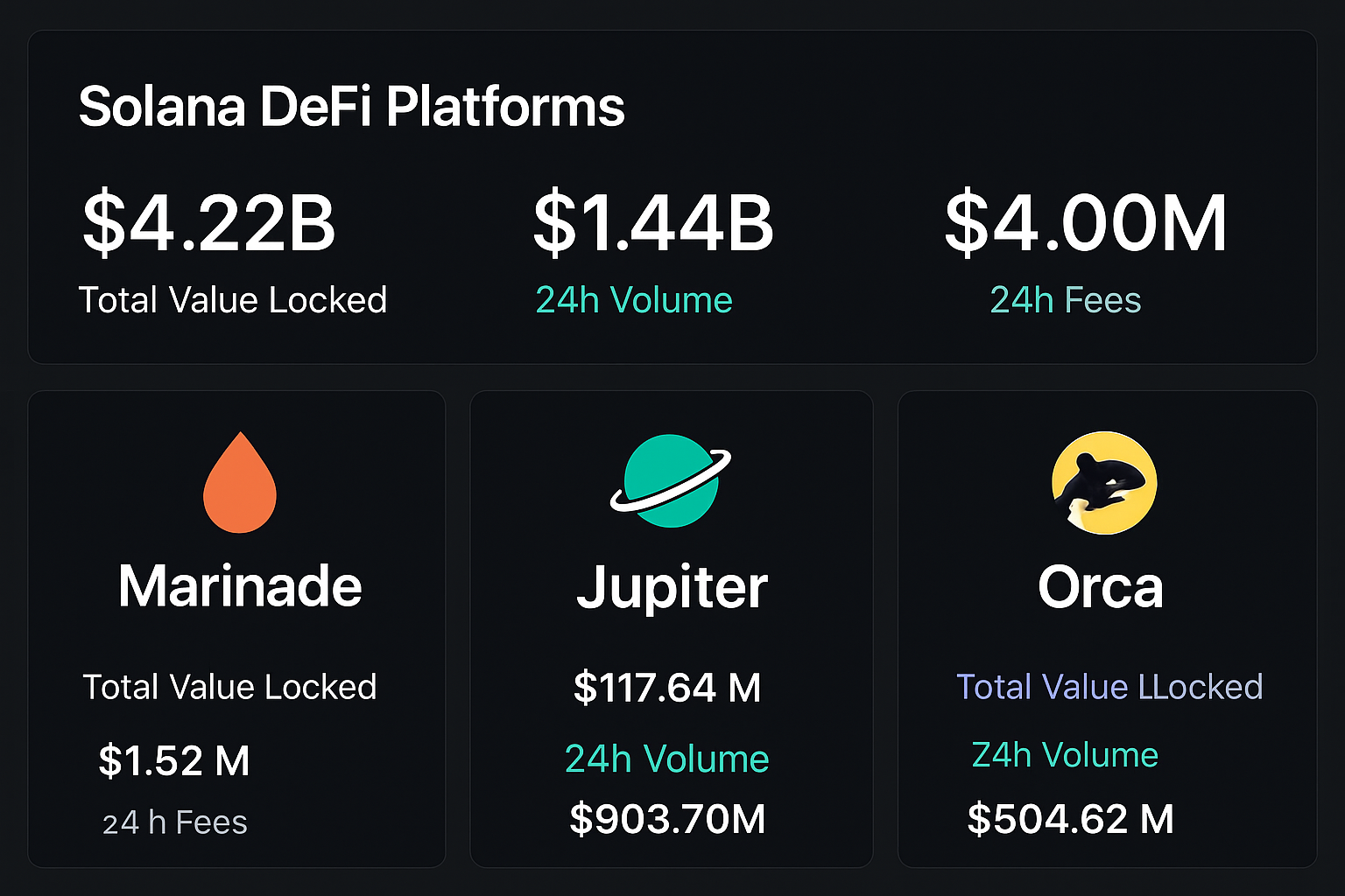 Solana DeFi platforms Marinade Jupiter Orca dashboard