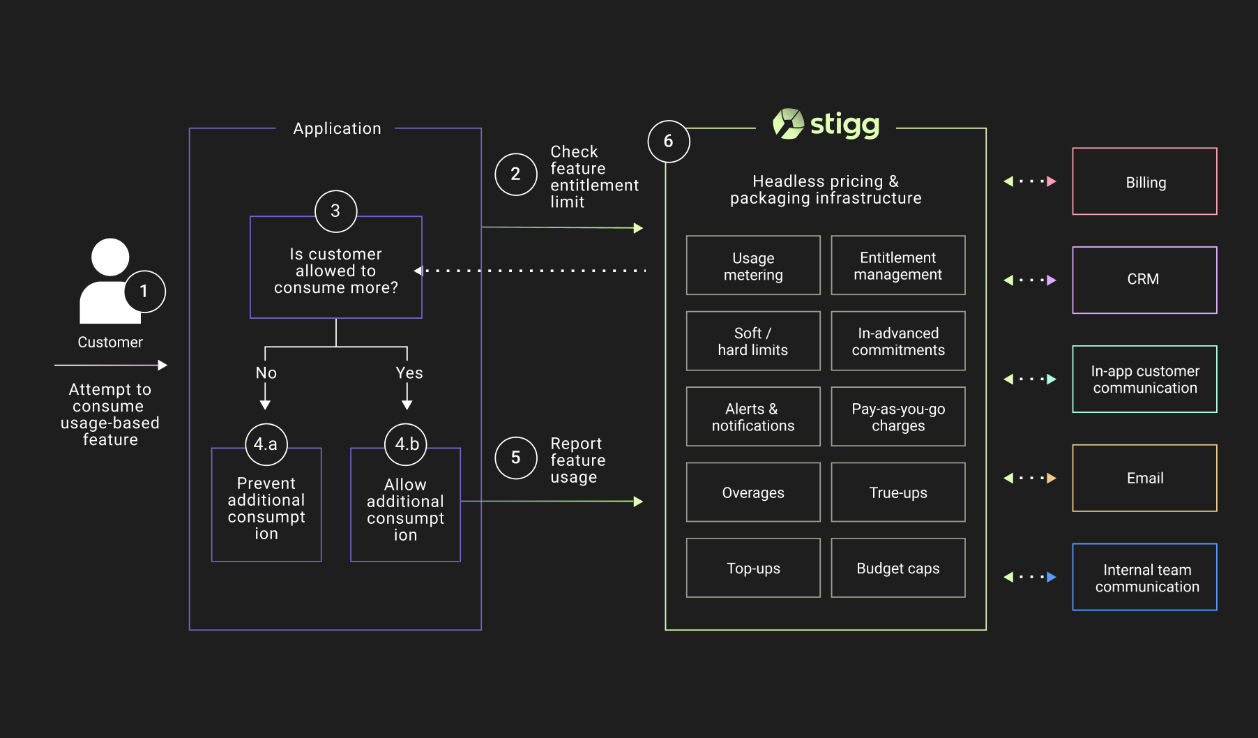 subscription proration billing diagram