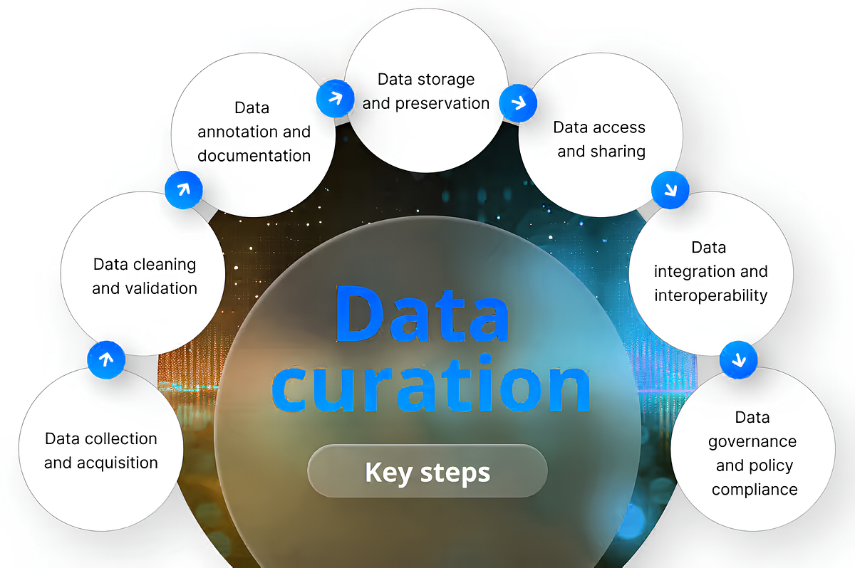 financial AI dataset curation