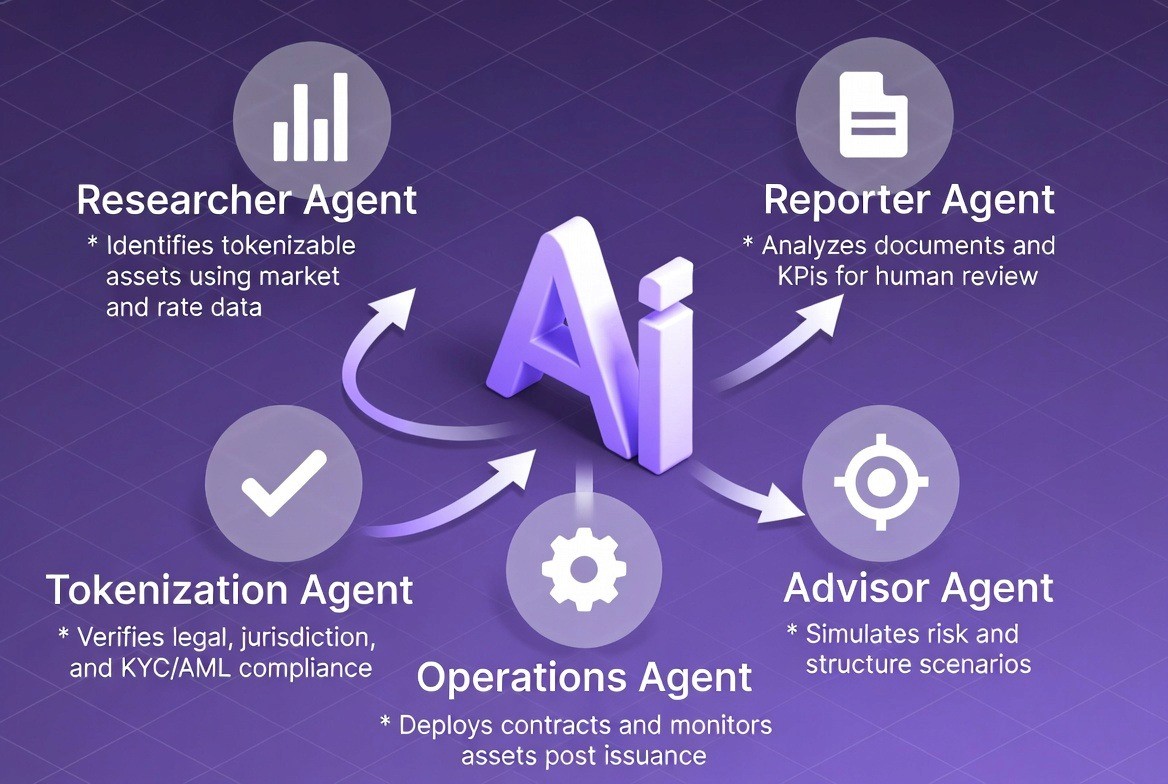 legal compliance AI data marketplace