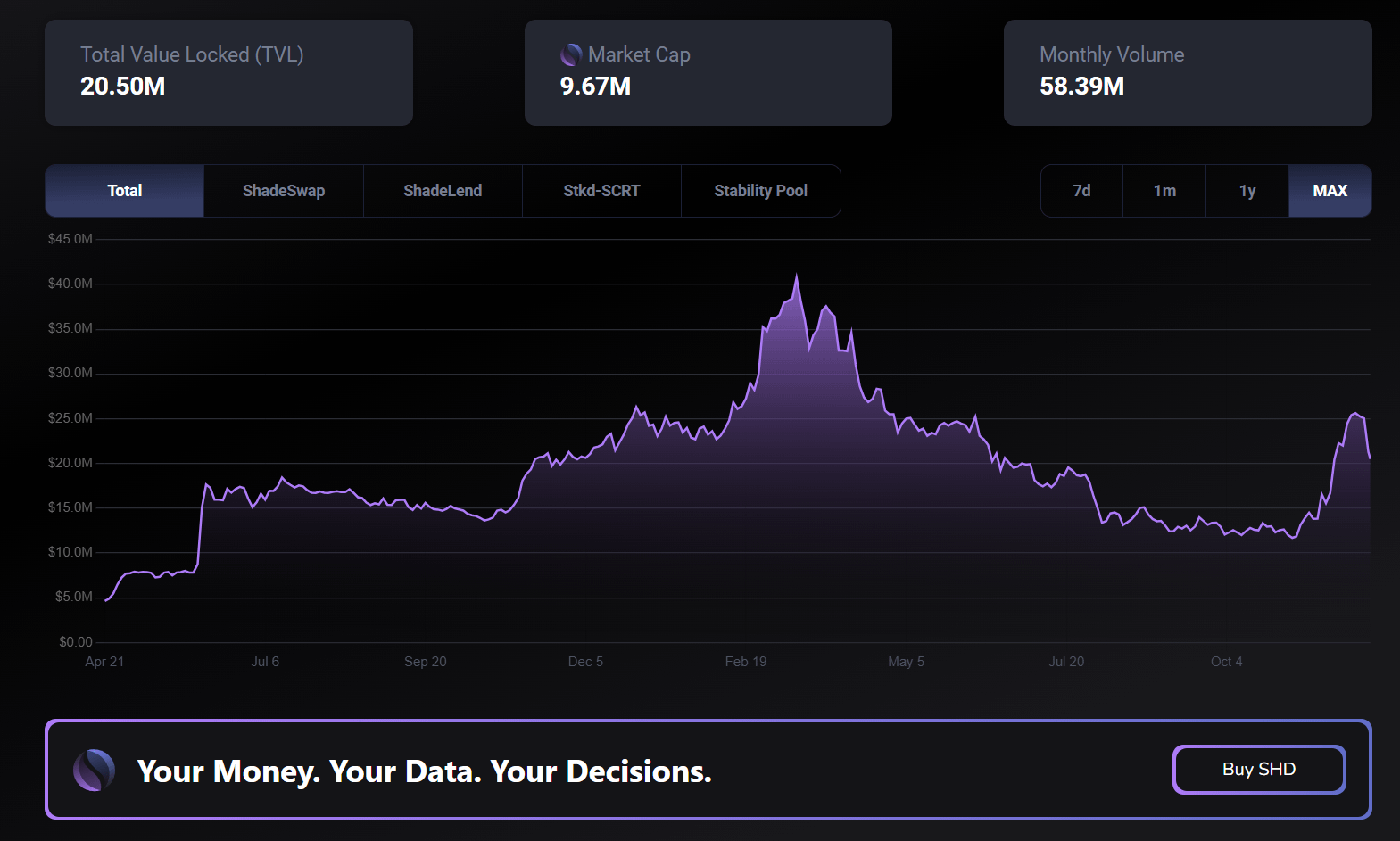 stablecoin volatility hedge chart