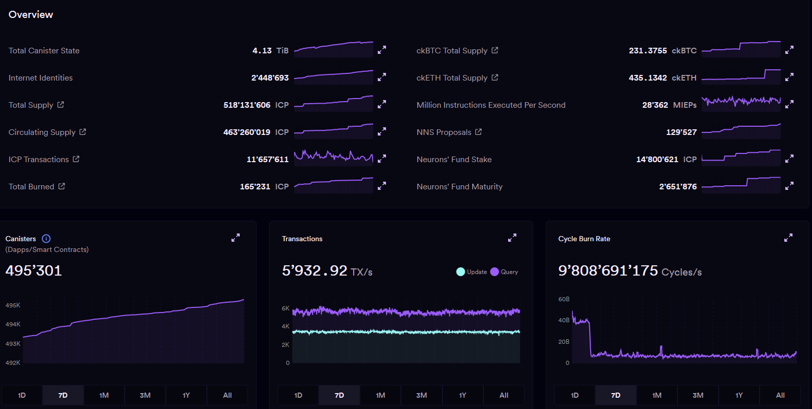 DeFi prediction market dashboard displaying protocol risk contracts and event outcomes for crypto investors