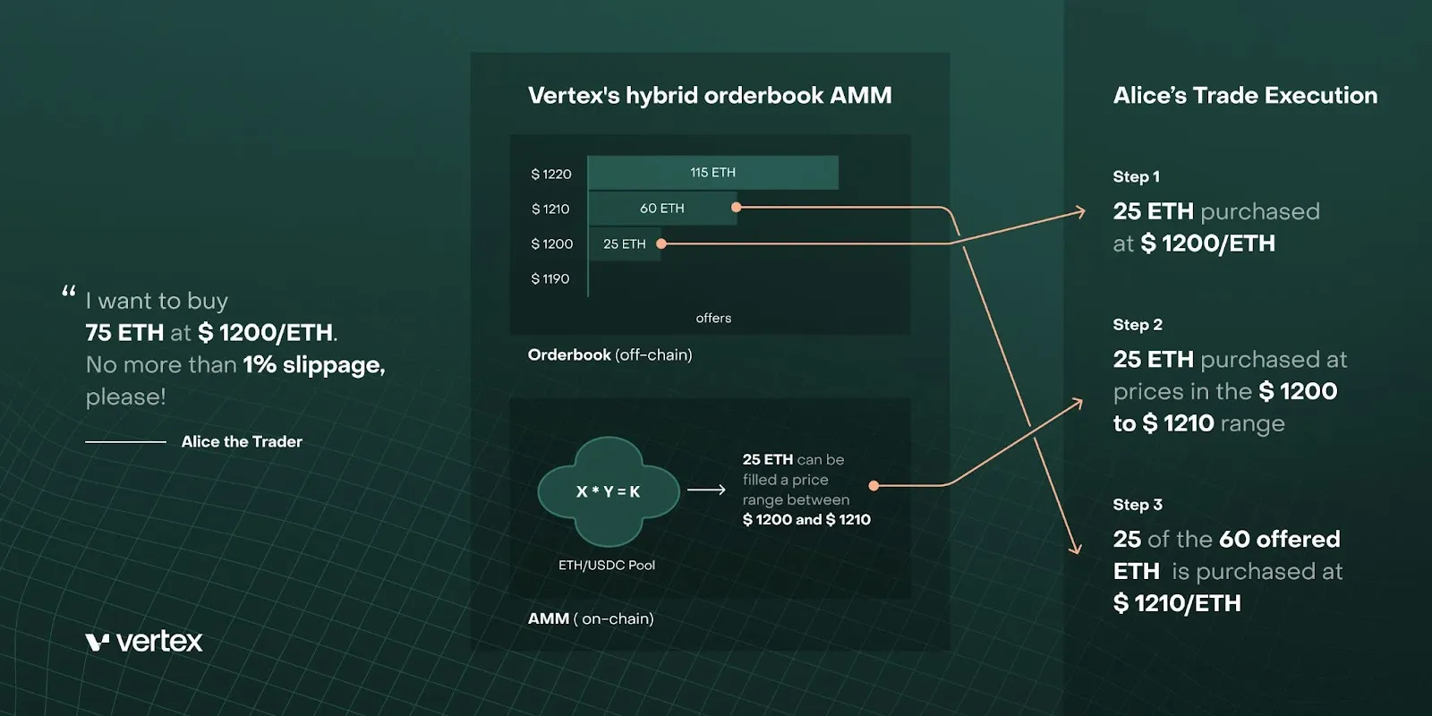 Orderly Network hybrid orderbook interface