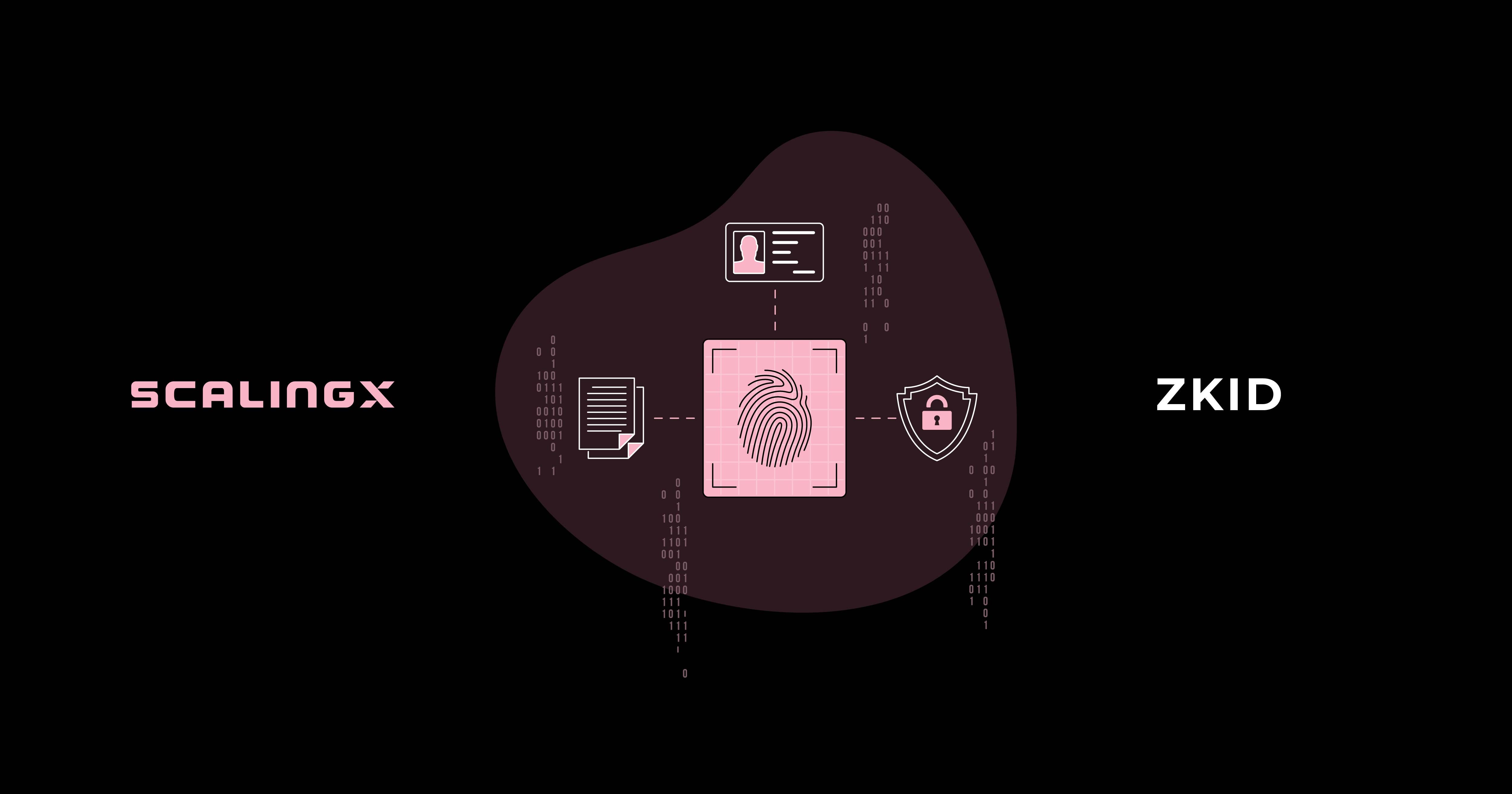 social network verification ZK personhood