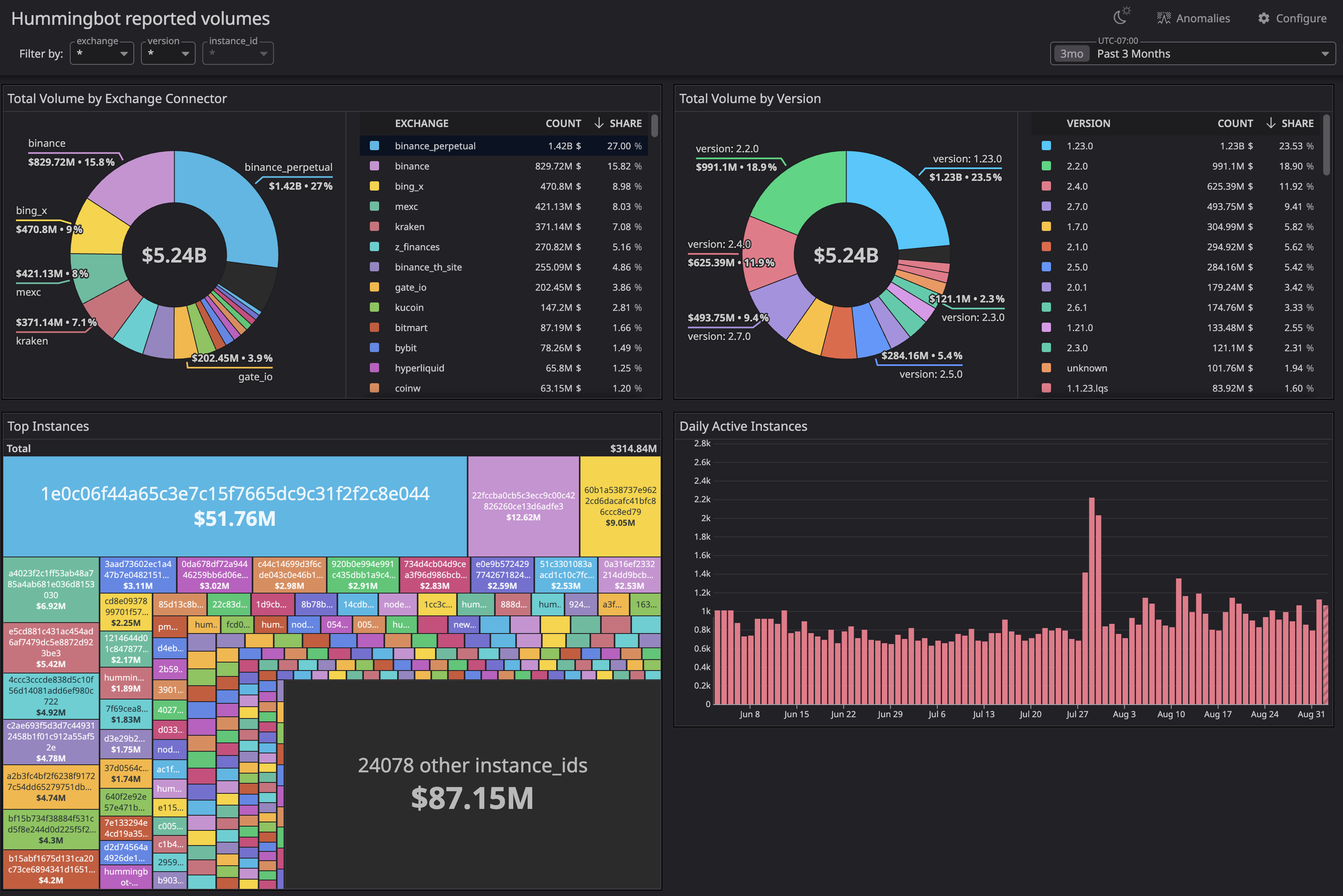 Hummingbot Perpetuals Module open-source trading bot