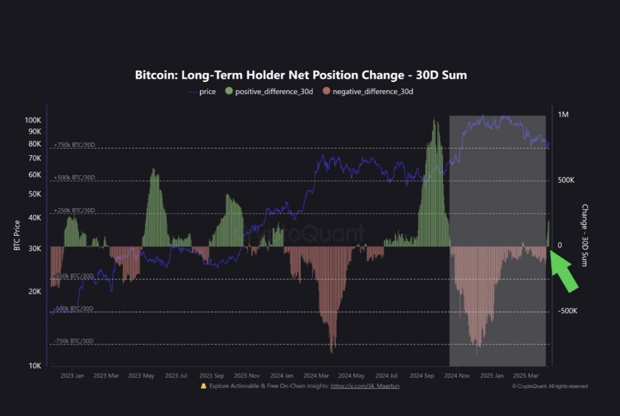 bitcoin long-term holder supply 2025