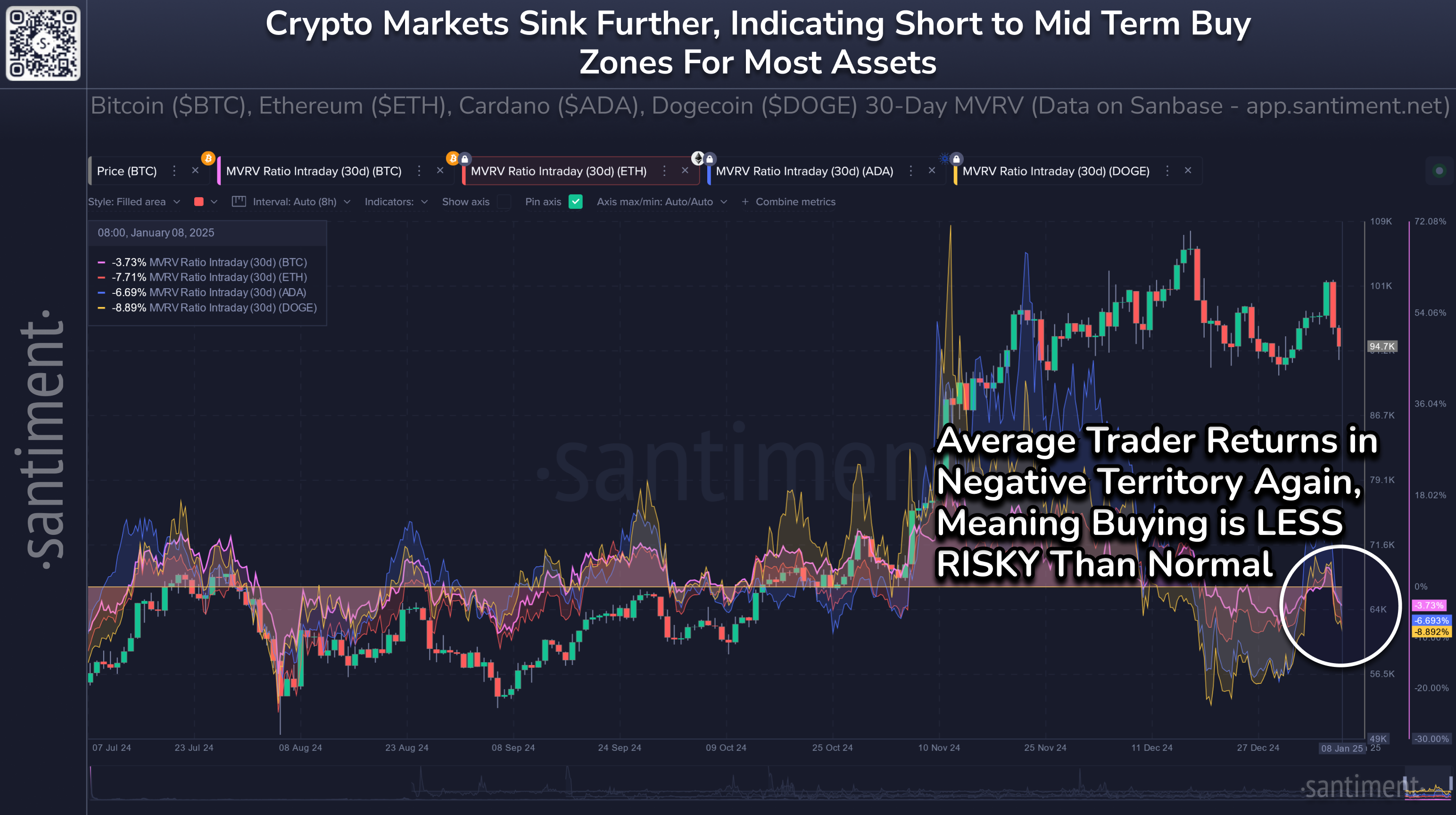 bitcoin MVRV ratio chart 2025