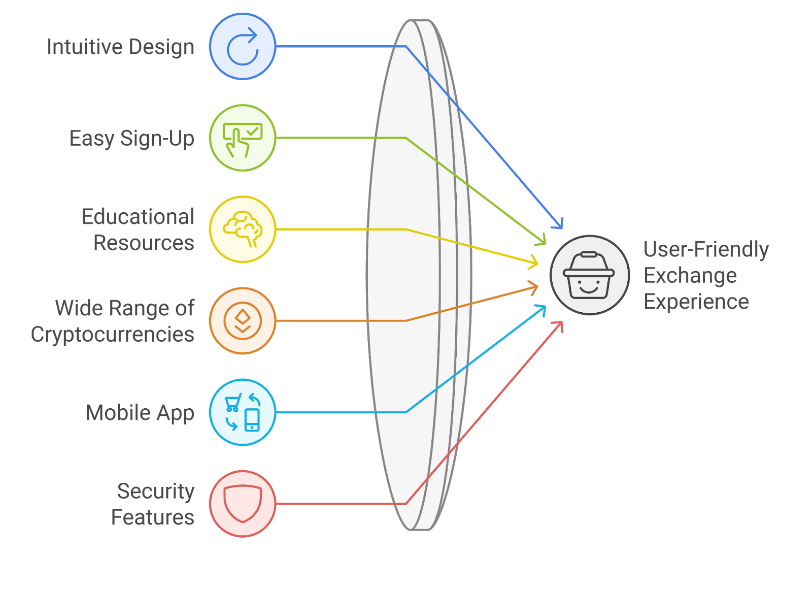 Coinbase Kraken exchange security features