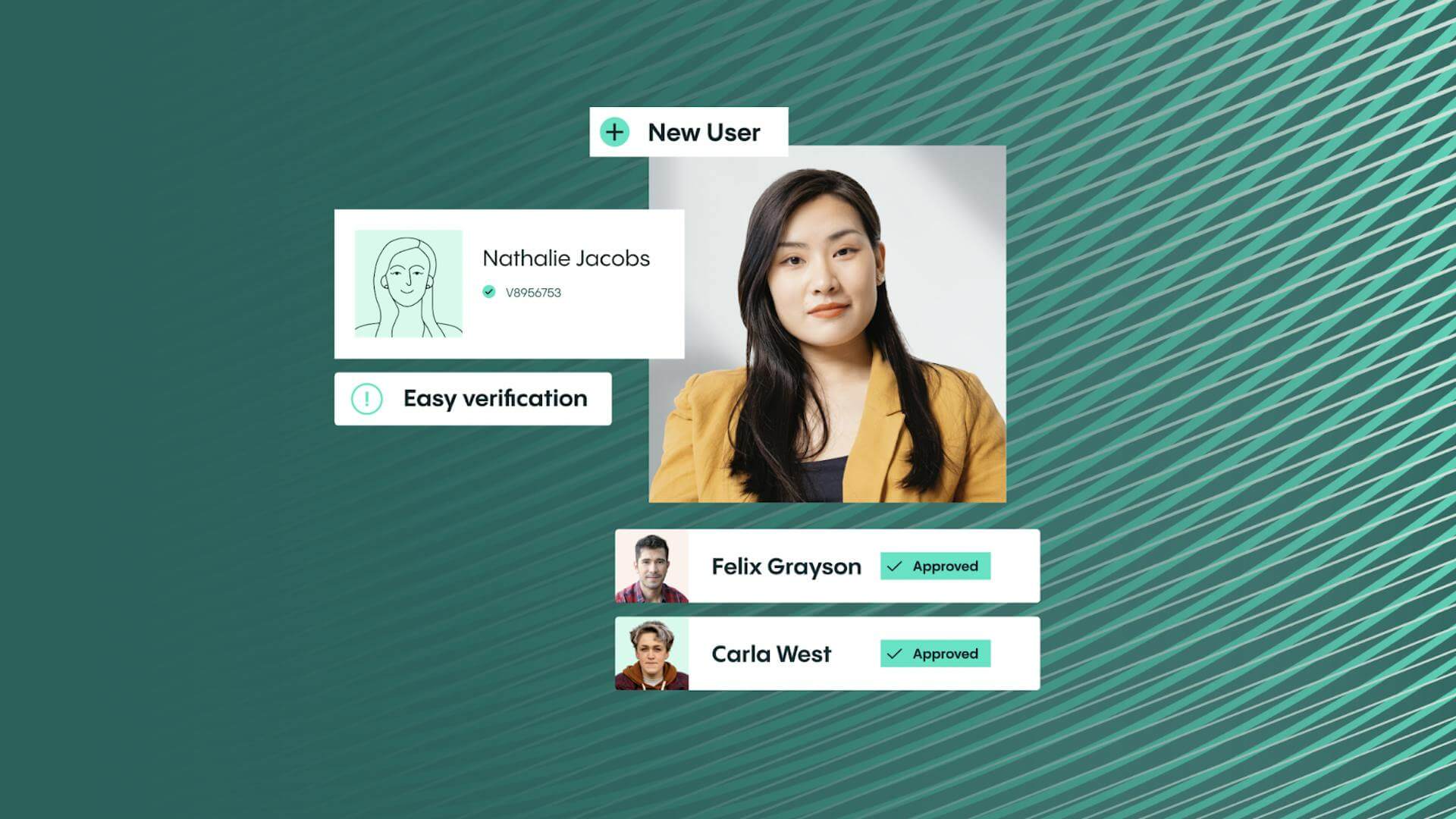 crypto exchange KYC AML verification process
