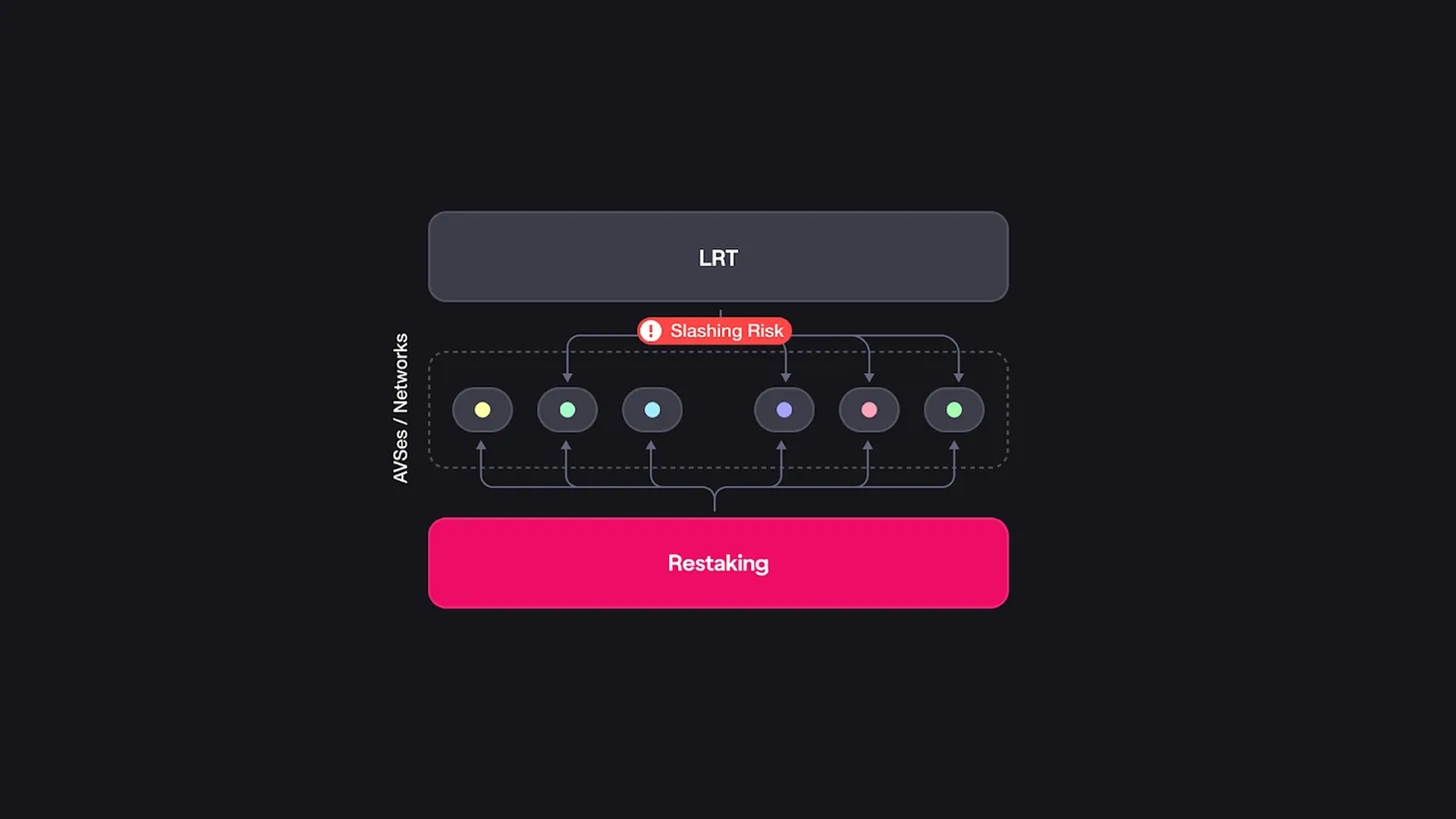 Mellow Protocol EigenLayer AVS