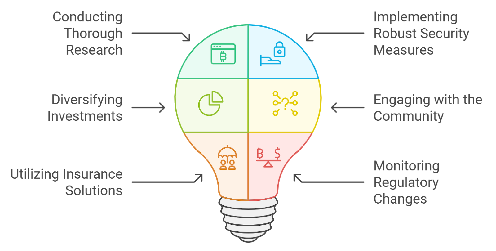 Diagram illustrating Avalanche subnets architecture for high-throughput enterprise applications at Nasdaq and Visa scale, showcasing customizable blockchains, scalability, and interoperability
