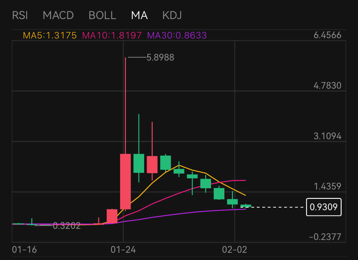 Diagram illustrating cross-chain unified margin flow with shared collateral across multiple blockchains for optimized perpetuals trading capital efficiency