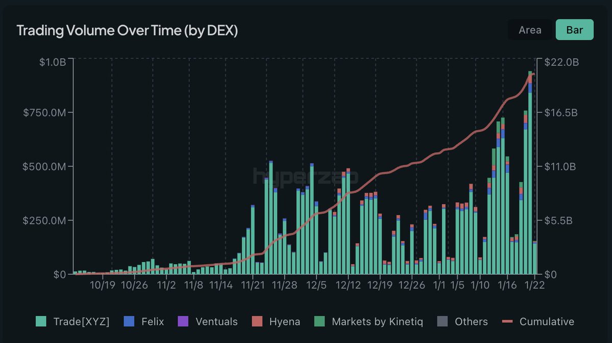 Diagram illustrating DSperse architecture with model slicing for zkML proofs in decentralized inference networks