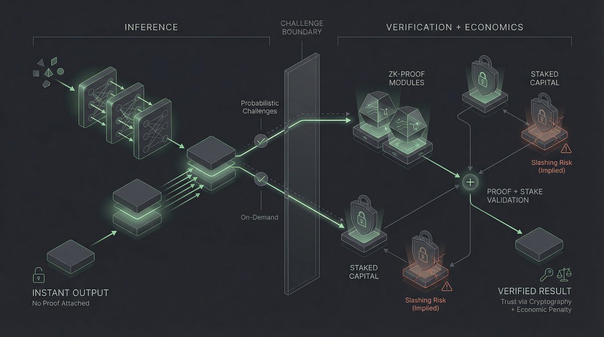 Diagram illustrating DSperse framework by Inference Labs slicing large AI models into parallel verifiable segments for zkML zero-knowledge proofs in decentralized inference networks