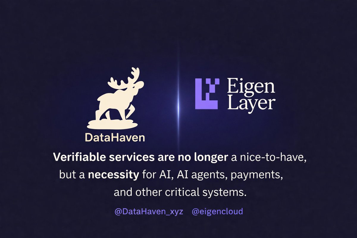 Diagram illustrating EigenLayer restaking securing DataHaven AVS for verifiable AI agents in EigenCloud stack