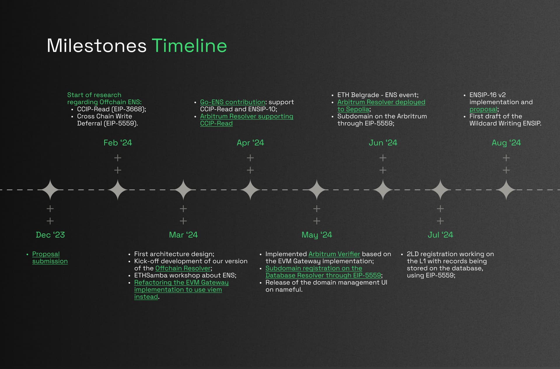 Diagram illustrating Fully Homomorphic Encryption (FHE) toolkits integrated with Chainlink Confidential Compute on Ethereum, showing encrypted data flow from CCIP to private smart contracts