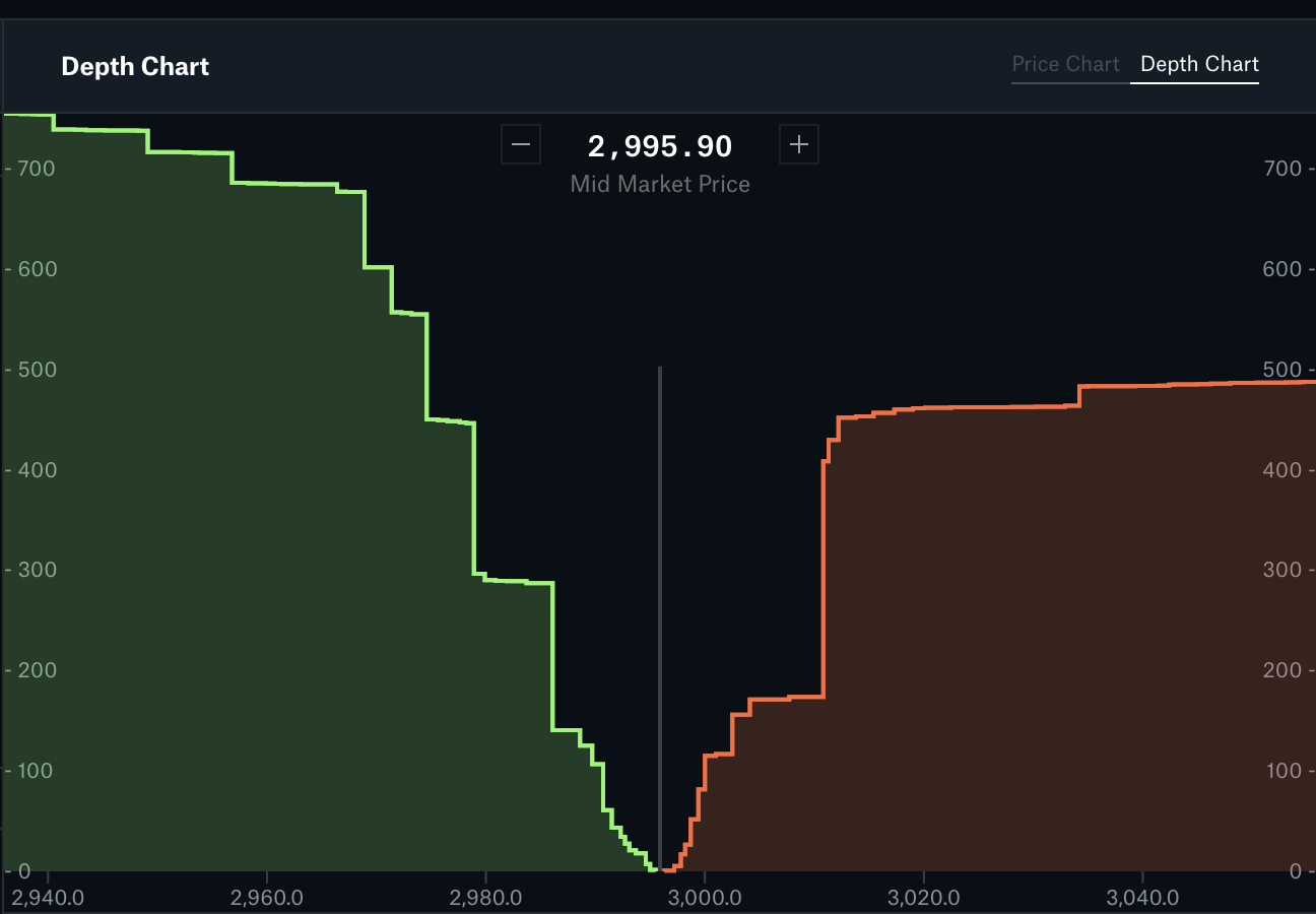 Diagram comparing liquidity concentration in Curve Finance StableSwap invariant vs Uniswap V3 price ranges for USDC-USDT stablecoin pair