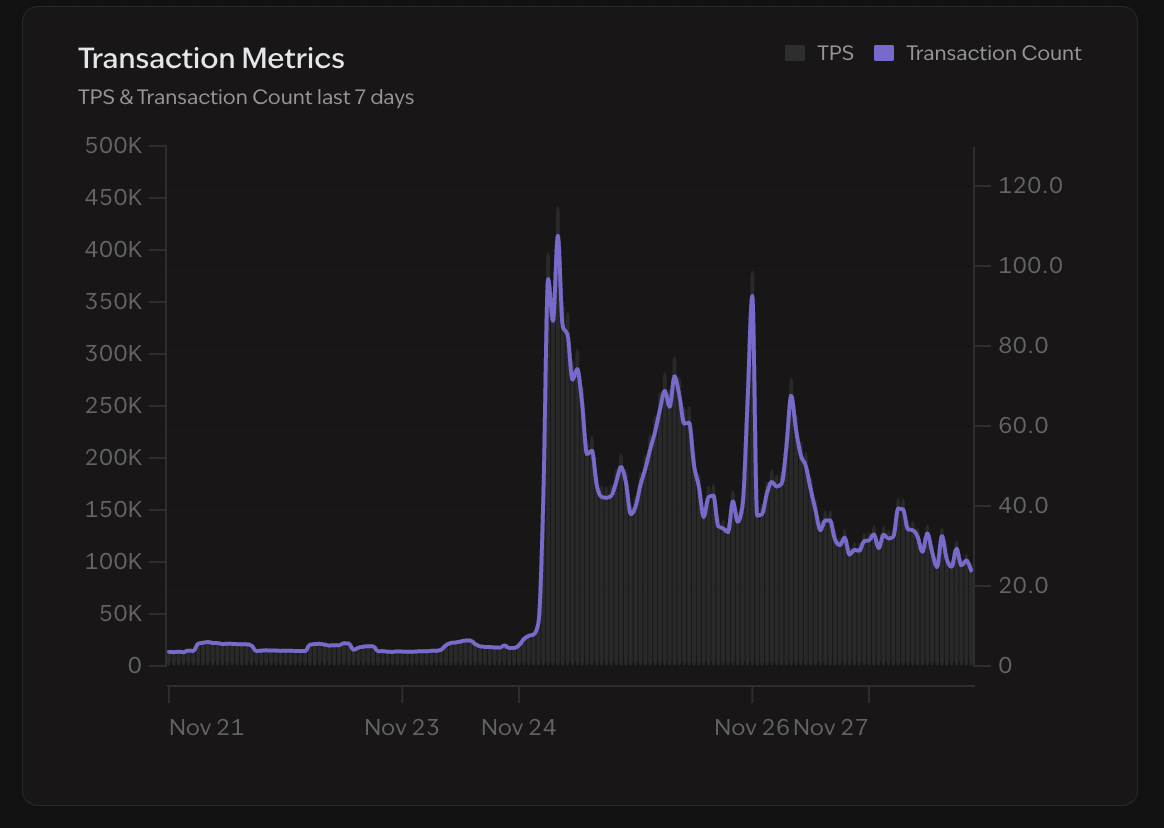 Diagram illustrating Monad blockchain's parallel execution of non-conflicting transactions versus Ethereum's sequential processing for 10,000 TPS EVM-compatible chain