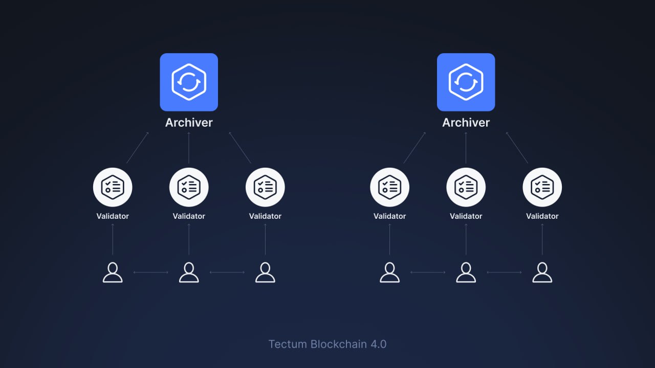 Diagram of on-chain split smart contract distributing NFT royalties to multiple creators wallets blockchain