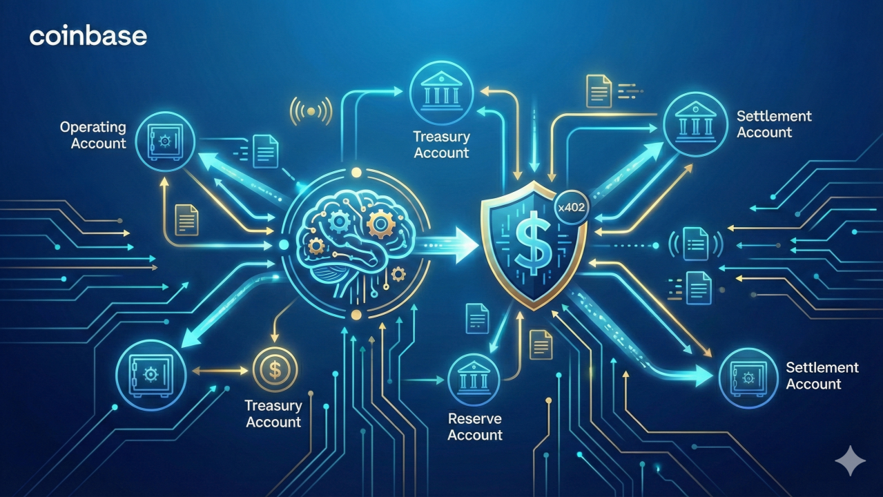 Diagram illustrating x402 protocol payment flow from AI agent HTTP request to stablecoin settlement for micropay-per-inference AI API billing