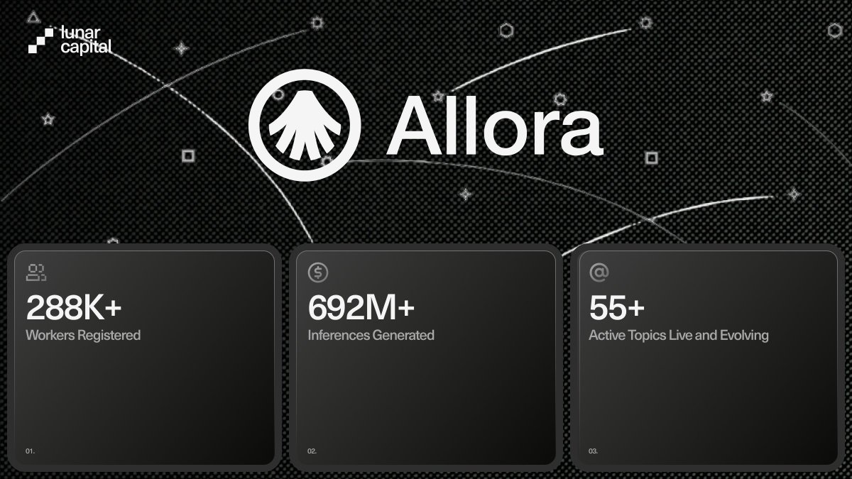 Diagram illustrating Citrea's zero-knowledge rollup architecture with the Clementine Bridge, showcasing how ZK proofs and BitVM enable secure, scalable Bitcoin transactions.