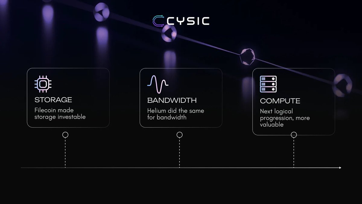 Diagram of Reya XYZ based ZK rollup architecture featuring multi-sequencer nodes, Ethereum L1 integration, and hybrid data availability for sub-millisecond trade execution